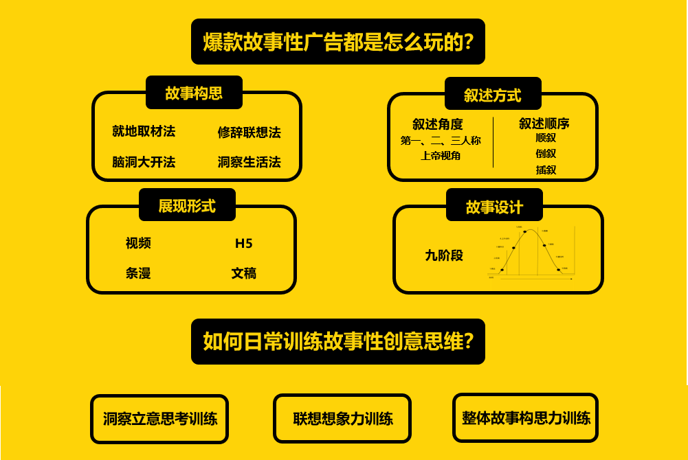 频频爆红的故事性广告，都有哪些共同的套路？